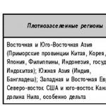 Gyventojų pasiskirstymas Žemės planetoje