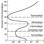 Composición de la atmósfera terrestre en porcentaje