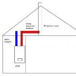Výfukové zariadenie pre plynový kotol v súkromnom dome: potreba alebo dodatočné náklady?