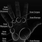 Witch's mark on the body and arm - signs How the witch's eye looks in the palm of your hand