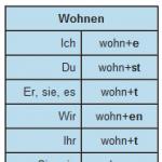 Sein і haben - Німецька мова онлайн - Start Deutsch