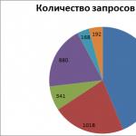 Political Activity of Youth: Problems and Trends